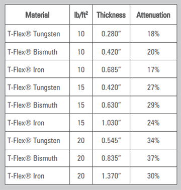 Floor-Shielding