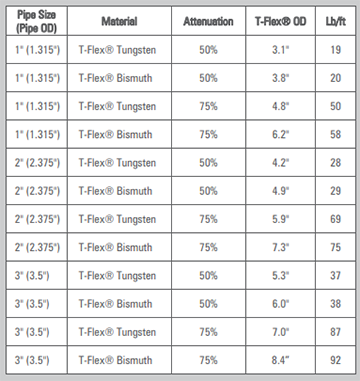 Pipe-Shielding